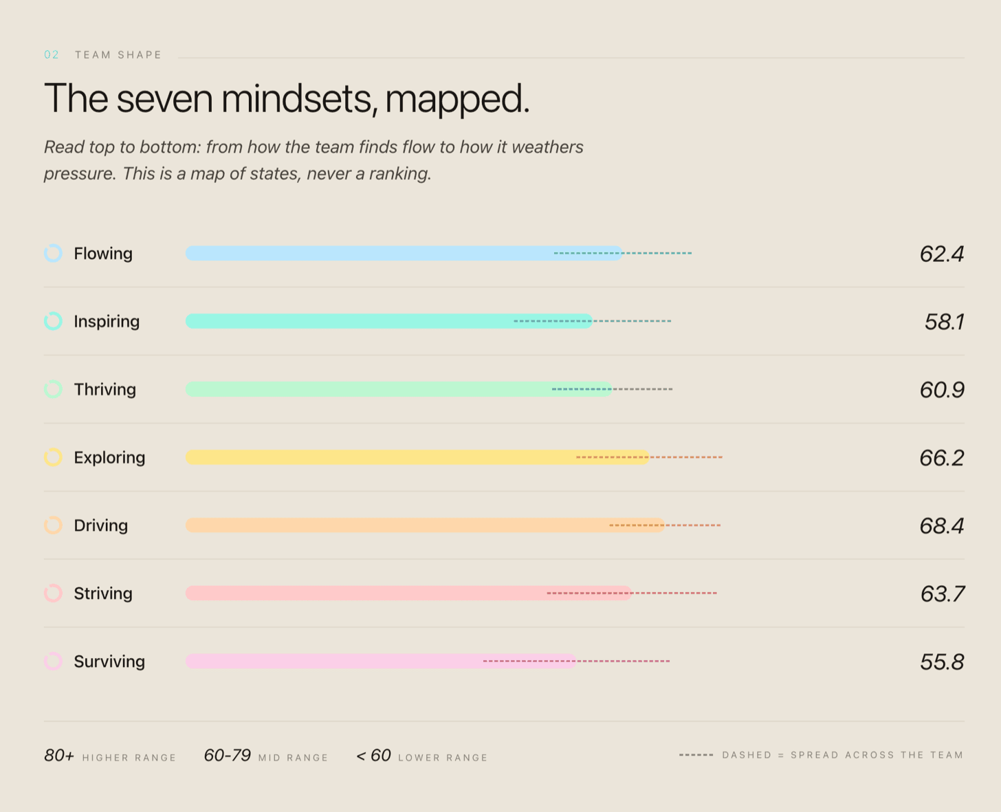 The team map
